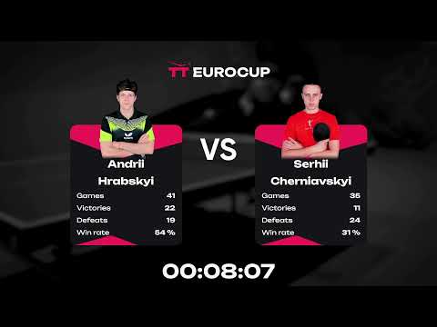 19:15 Andrii Hrabskyi 1-3 Hennadii Yurchenko 30.04.2023 TT Euro.Cup Ukraine Master. Table 3