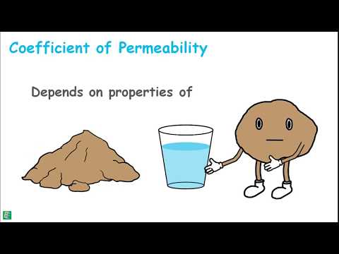 Factors Affecting Permeability of Soil