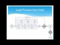 04 Informatica MDM 10  - Post Load User Exit