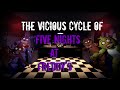 The Vicious Cycle of Five Nights at Freddy's 