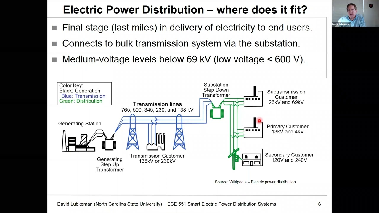 Lecture 1a Part 1: Course Overview - Power Distribution Systems Spring 2021 - Lubkeman