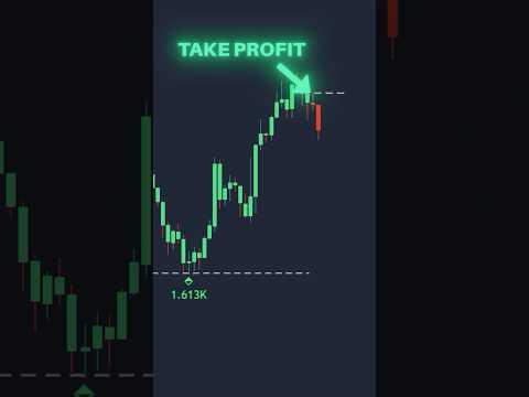 Free Trading Indicator Detects Market Shifts!