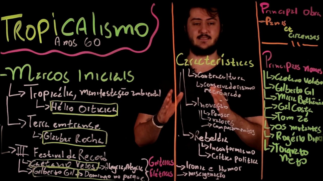 Aula 61 TROPICALISMO