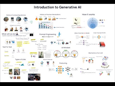 Generative AI in a nutshell!