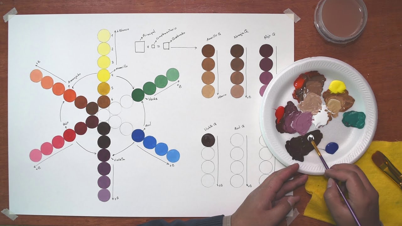 Cómo mezclar colores - TEORÍA DEL COLOR - TALLERES VIRTUALES CUSCO.