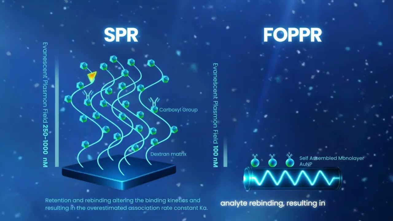 Watch the FOPPR vs. SPR video on YouTube