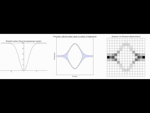 Quantum-Classical Correspondence visualized on a lattice von Neumann phase-space
