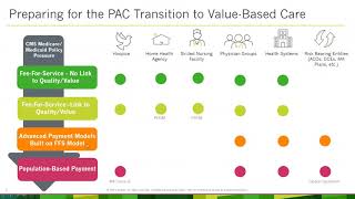 The Post-Acute Care Transition into Value-Based Carve, a Timeline Walkthrough (ACO Webinar, Part 1)