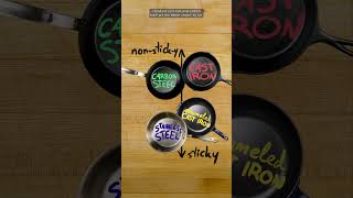 How to Know If You’re Using the Wrong Pan?