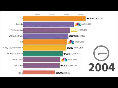 Most Popular TV Series 1986 - 2021
