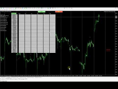 Video Scanner Candles Pattern EA