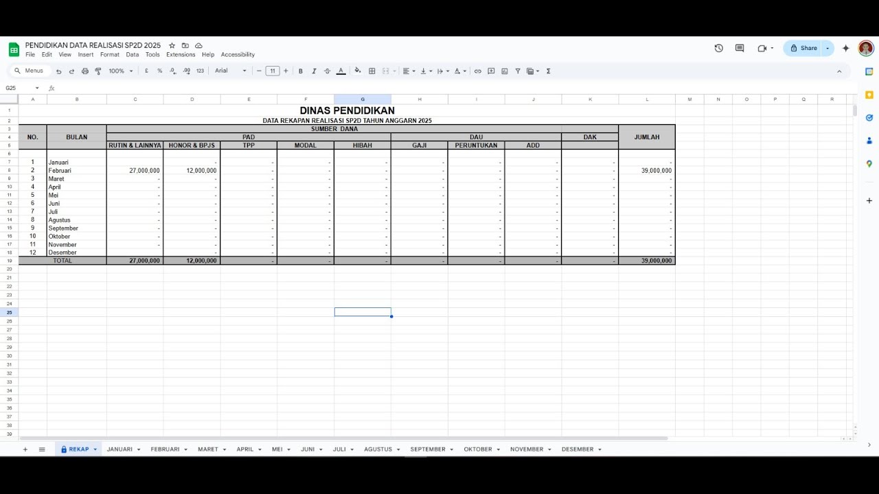 FORMAT DATA REALISASI SP2D