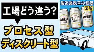 あなたの工場はどっち？製造業改革・製造DXで失敗しない「プロセス型」と「ディスクリート型」徹底解説【製造業改革の基礎知識】