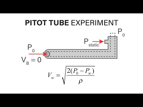 Introductory Fluid Mechanics L11 p5 - Pitot Tube Experiment