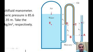 Fluid Mechanics in Arabic | 15 | Problems on U-tube manometer