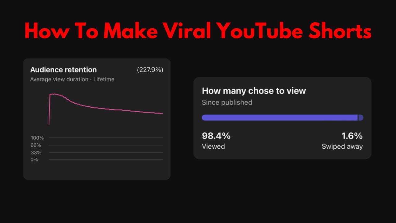 How To Make Viral YouTube Shorts | EP 7. Blowing Up a Channel