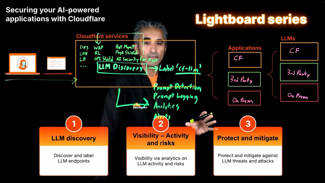 Lightboard series - Secure your AI-powered applications with Cloudflare