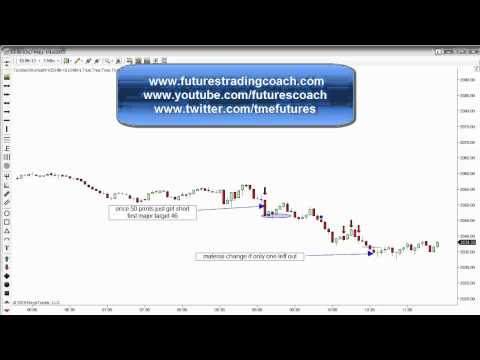 031315 -- Daily Market Review ES TF - Live Futures Trading Call Room