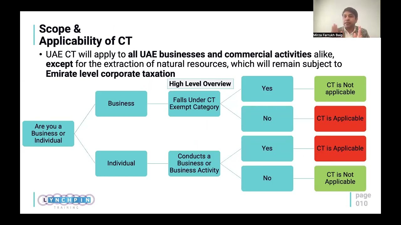 UAE Corporate Tax Law - A Comprehensive Overview