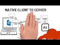 OAuth 2 0 Vs OpenID Connect OIDC What IT Admins Need To Know Omnissa