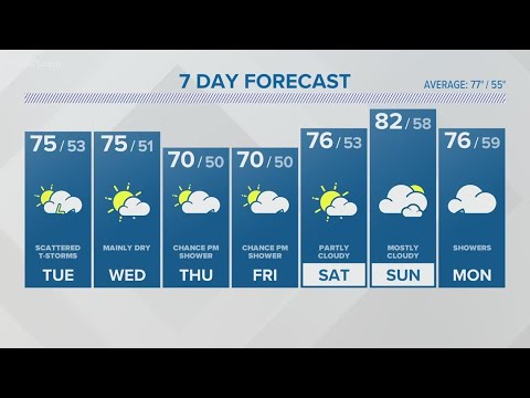 CONNECTICUT FORECAST: Midday - June 6, 2023