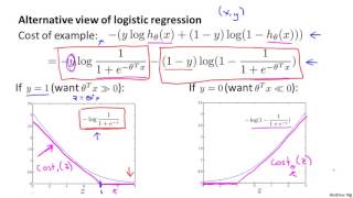 Download the video "Support Vector Machines | ML-005 Lecture 12 | Stanford University | Andrew Ng"