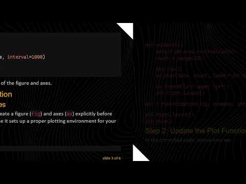 How to Fix Matplotlib Live Graphs Showing 0 Axes Issue
