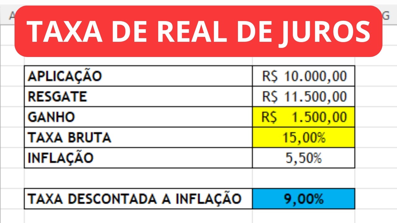 How to calculate real interest rate discounting inflation in Excel