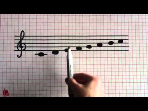 Notele muzicale din octava centrala