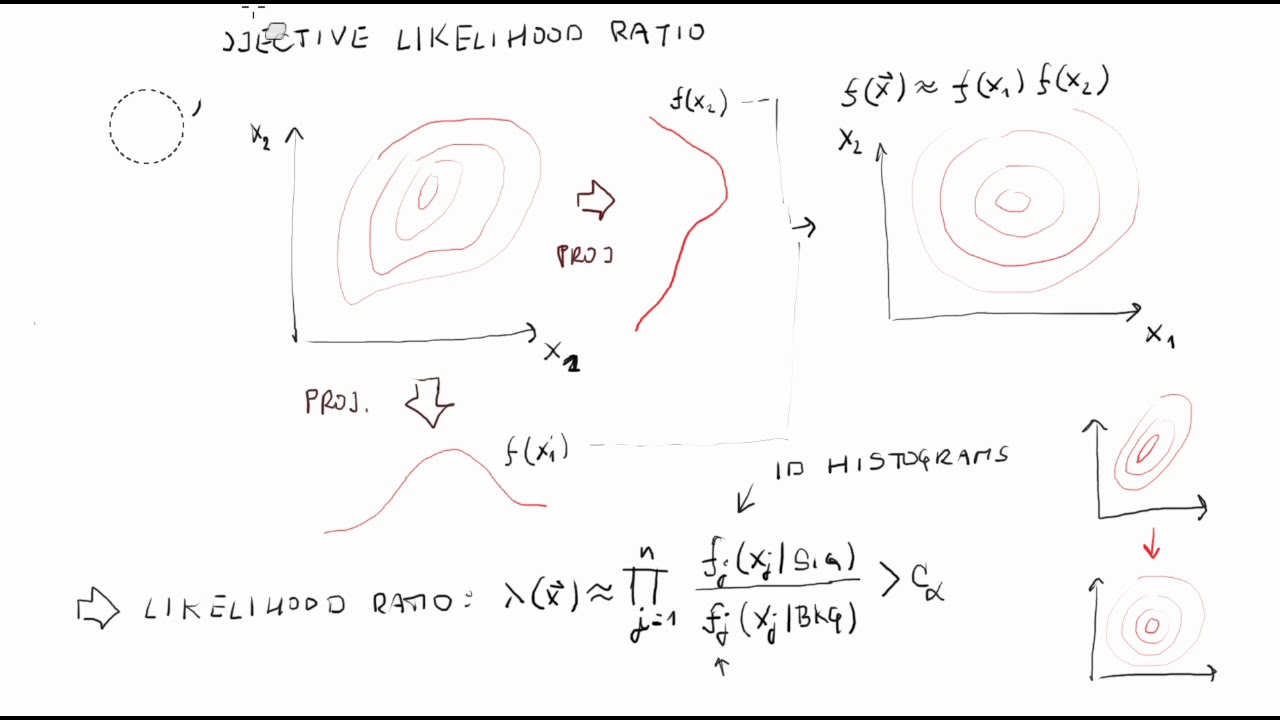 Simple MVA methods | Statistical Methods in HEP Lesson 20