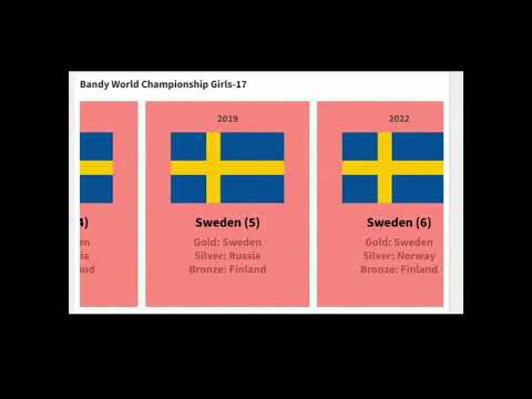 Bandy World Championship Girls-17 2009-2022