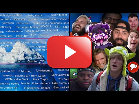 the "YouTube Controversies Iceberg", explained