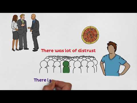 MBA 101 Leadership, Fiedlers Contingency Theory