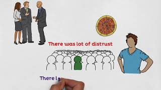 MBA 101 Leadership, Fiedlers Contingency Theory