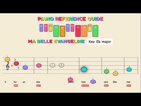 Ma Belle Evangeline - A Princesa e o Sapo