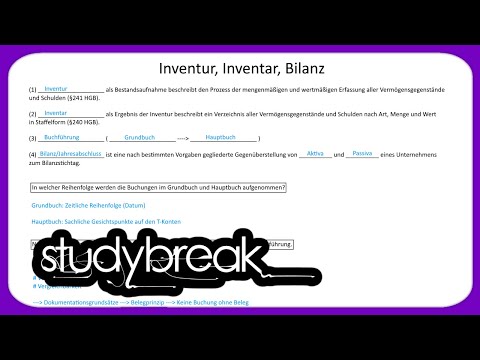 Inventur, Inventar, Bilanz | Externes Rechnungswesen