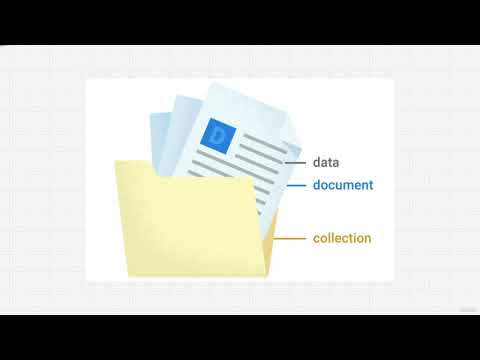 06 Authentication + Firebase - 006 Introducing Firestore Data Models