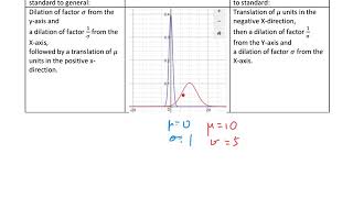 2018.02A Normal Distribution