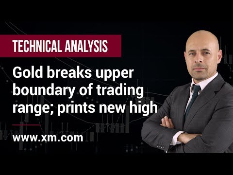 Technical Analysis: 05/08/2019 - Gold breaks upper boundary of trading range; prints new high