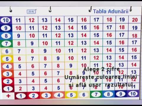 Învățăm usor numeratia cifrele adunarea scăderea vecinii numerelor siruri crescătoare  descrescătoar