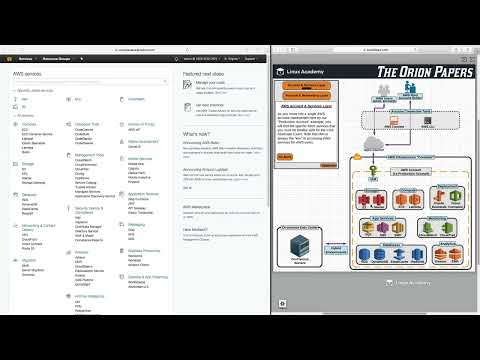 1 Introduction to the Orion Papers AWS TUTORIAL FOR BEGINNER CERTIFIED SOLUTIONS ARCHITECTASSOCIATE