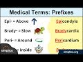 Medical And Nursing Terminology MADE EASY Prefixes Flashcard Tables