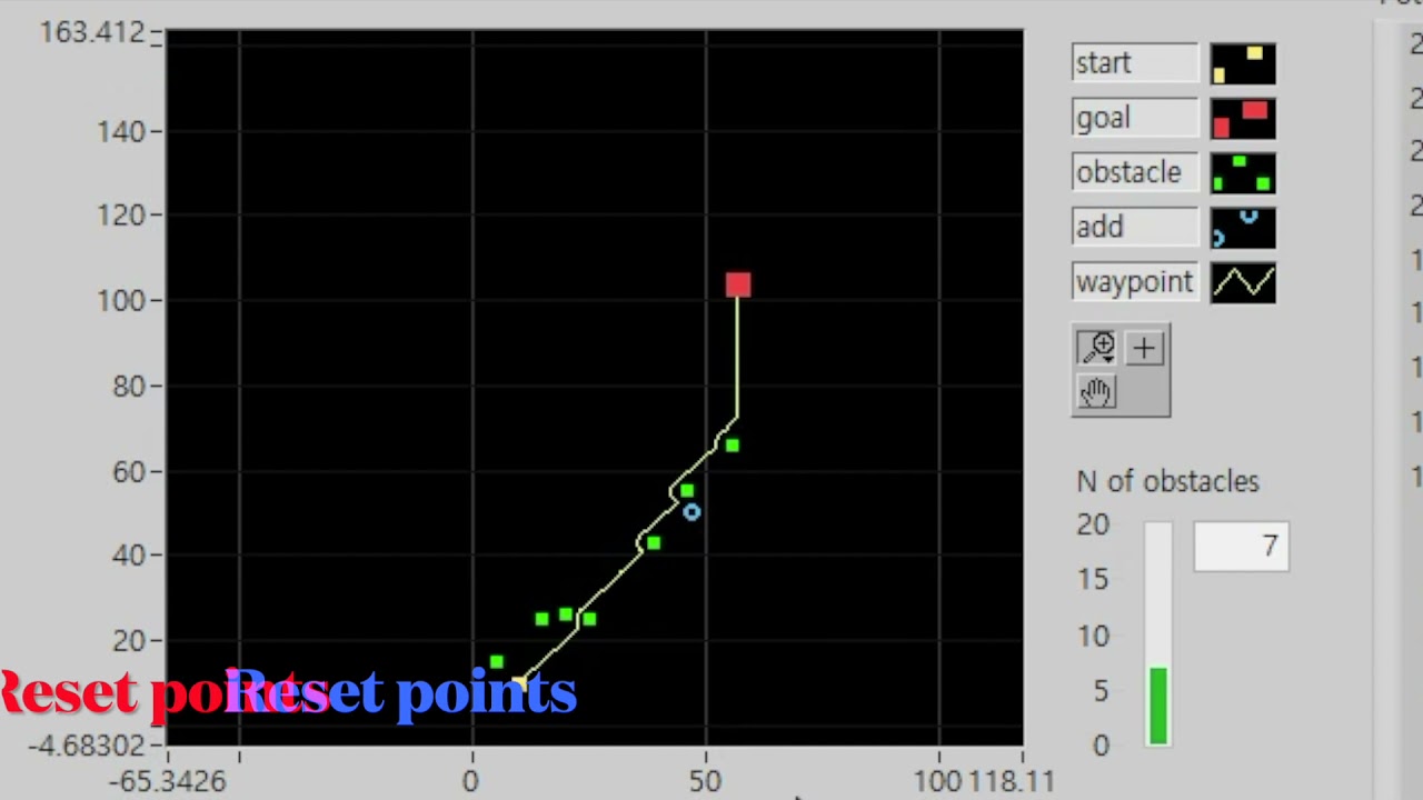 Potential Field planning simulation