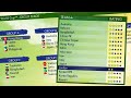 SIMULATING AN ALL ASIA WORLD CUP