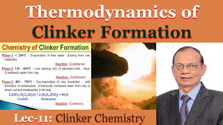Sequence of reactions occurring in rotary kiln and thermodynamics of clinker formation | Clinker