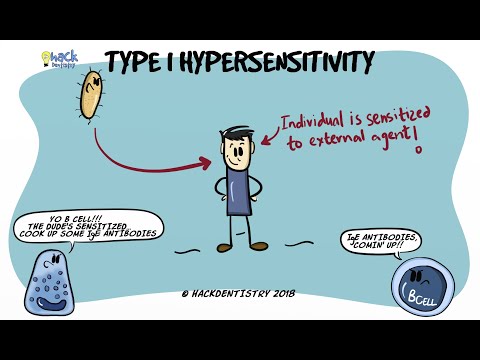 Type I Hypersensitivity - Pathogenesis and Clinical manifestations