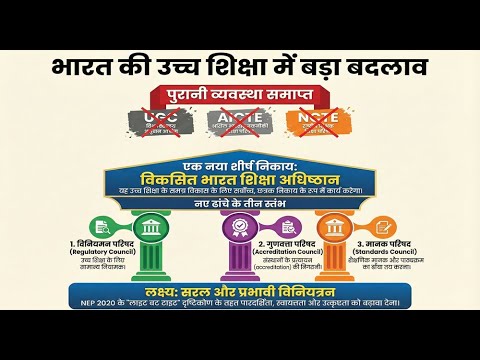 New Education Blueprint of India: No More UGC? | Higher Education Reforms Explained