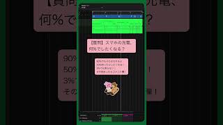 【質問】スマホの充電、何%でしたくなる？ feat.初音ミク #Shorts