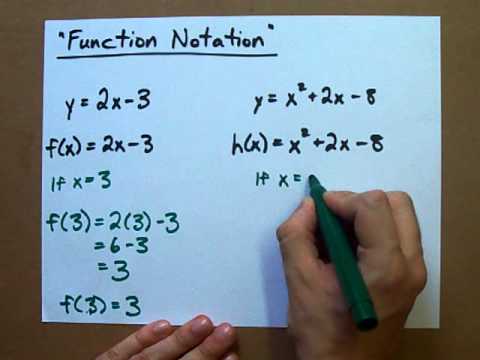 Function Notation How Fx Works
