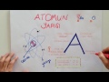 9. Sınıf  Kimya Dersi  Atomun Yapısı 7dk&#39;da #Fizik dersinin &#39;&#39;Atomun Yapısı&#39;&#39; konusunu kolay ve anlaşılır bir şekilde bu videoda pratik yolları ile öğreniyoruz. Tamamen ... konu anlatım videosunu izle